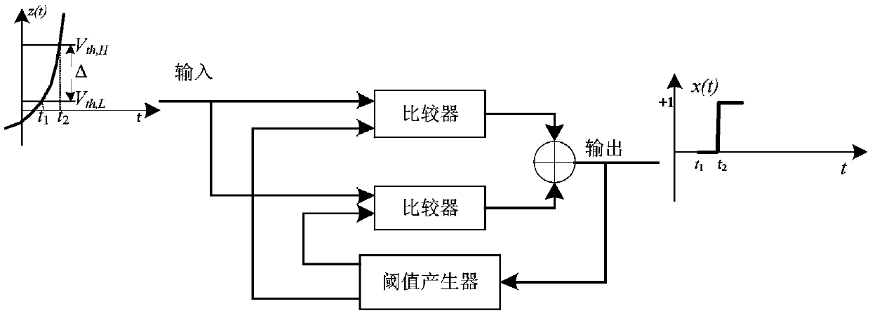 Impact monitoring-orientated digital asynchronous compressive sampling system and method