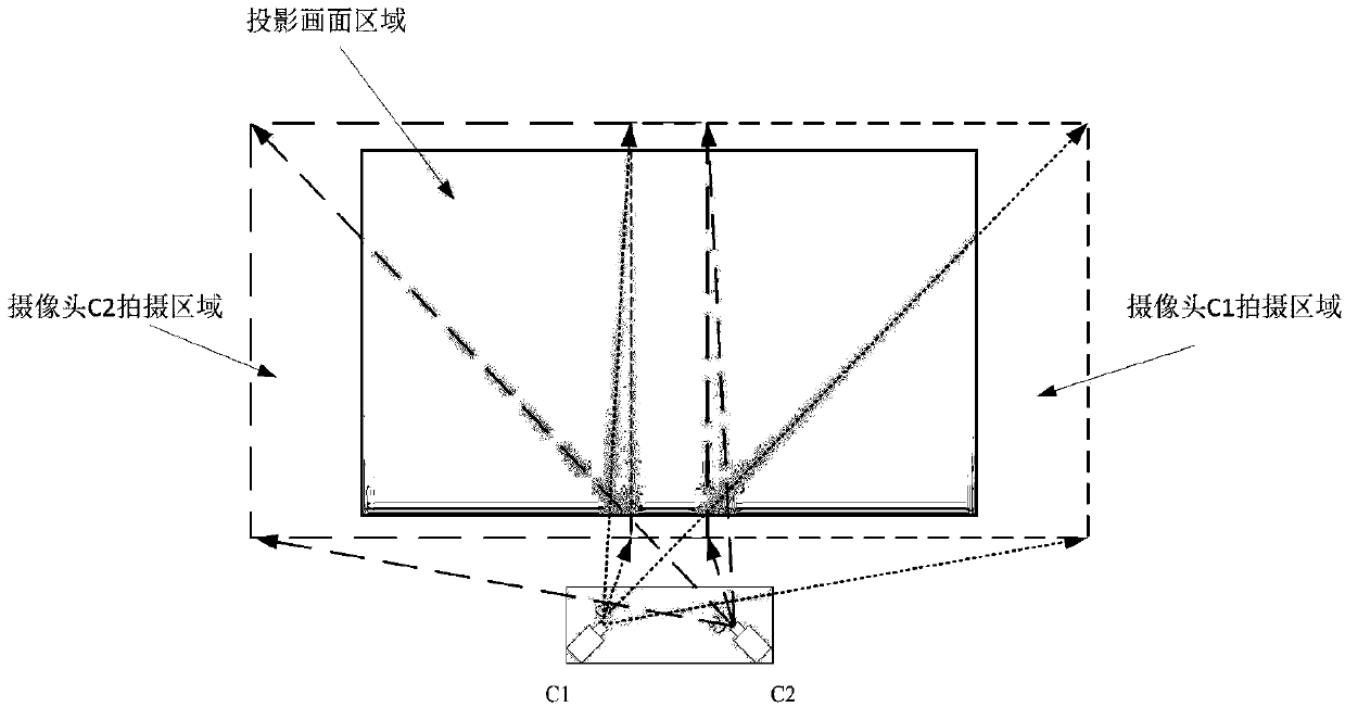 Focusing method and focusing device of ultra-short-focus projector and readable storage medium