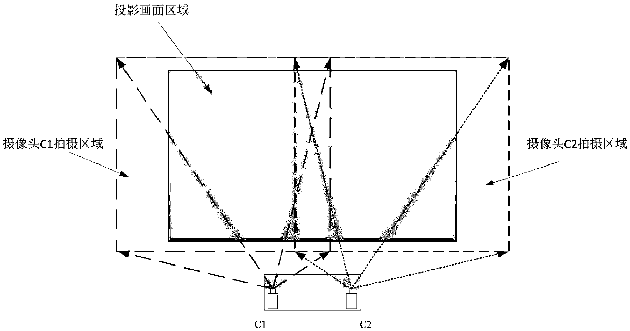 Focusing method and focusing device of ultra-short-focus projector and readable storage medium