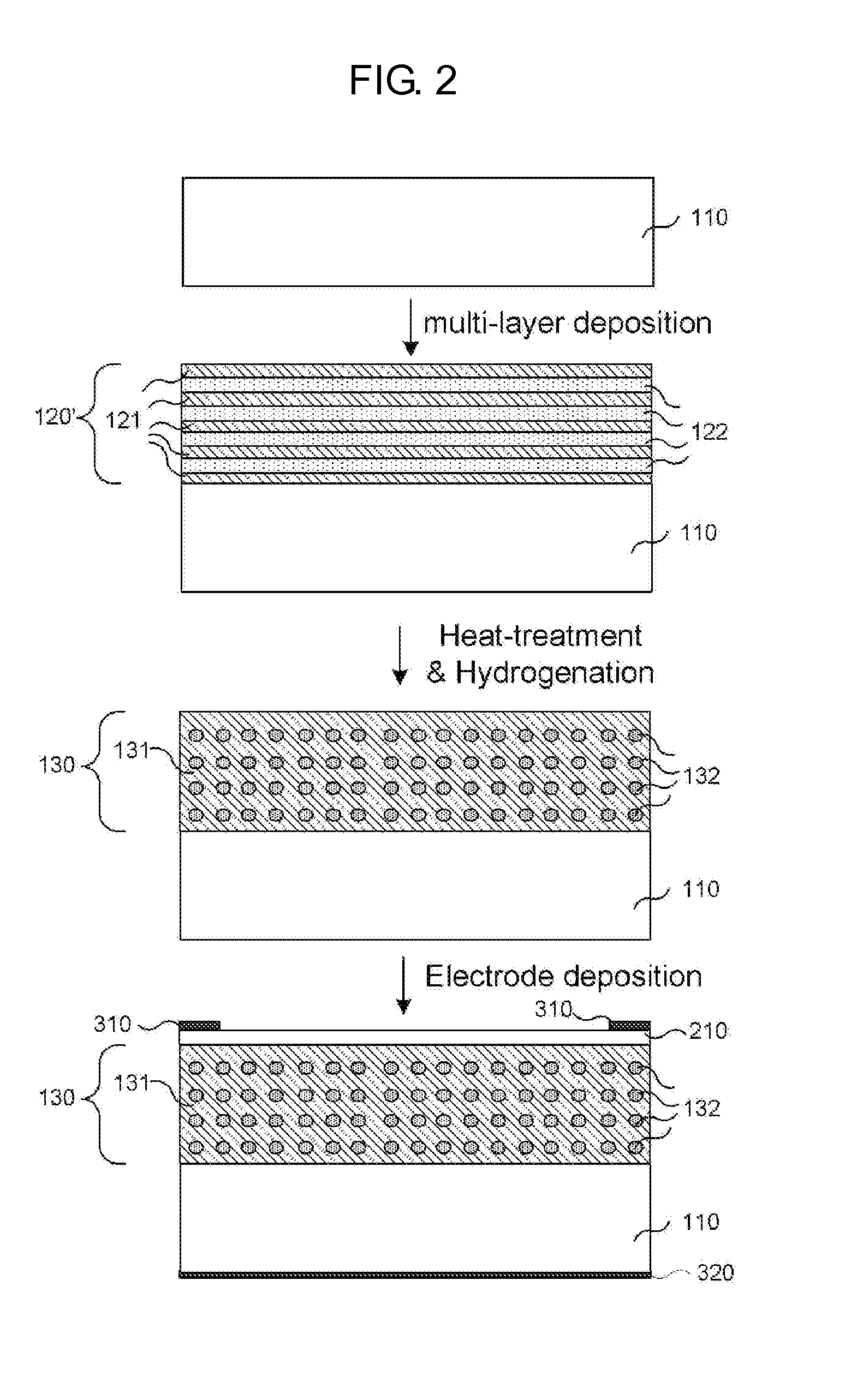 High-density p-doped quantum dot solar cell obtained by the active doping of inp and a production method therefor