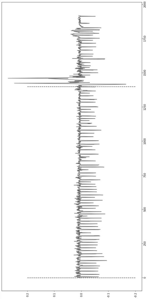 BPPV nystagmus signal labeling method