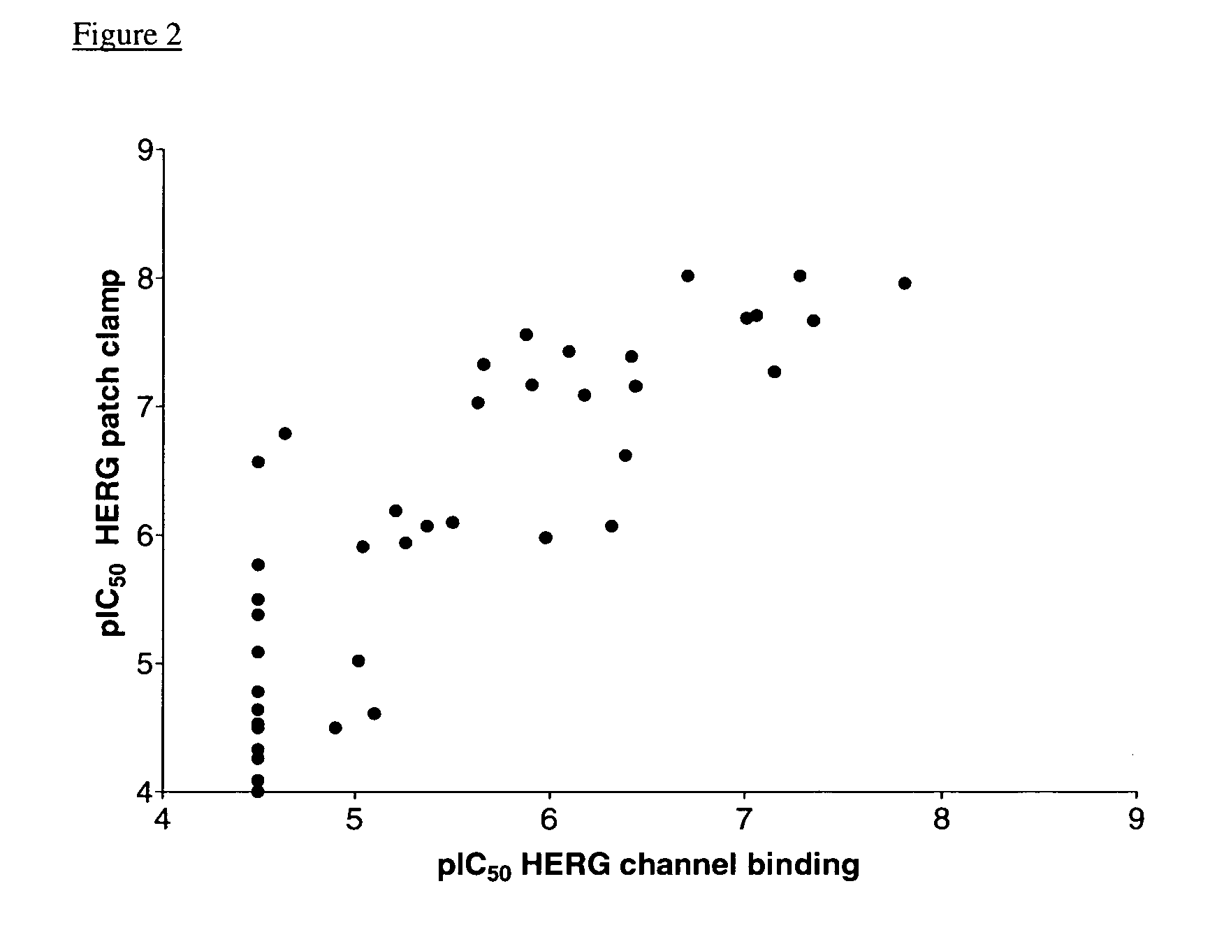 Cardiovascular safety assay