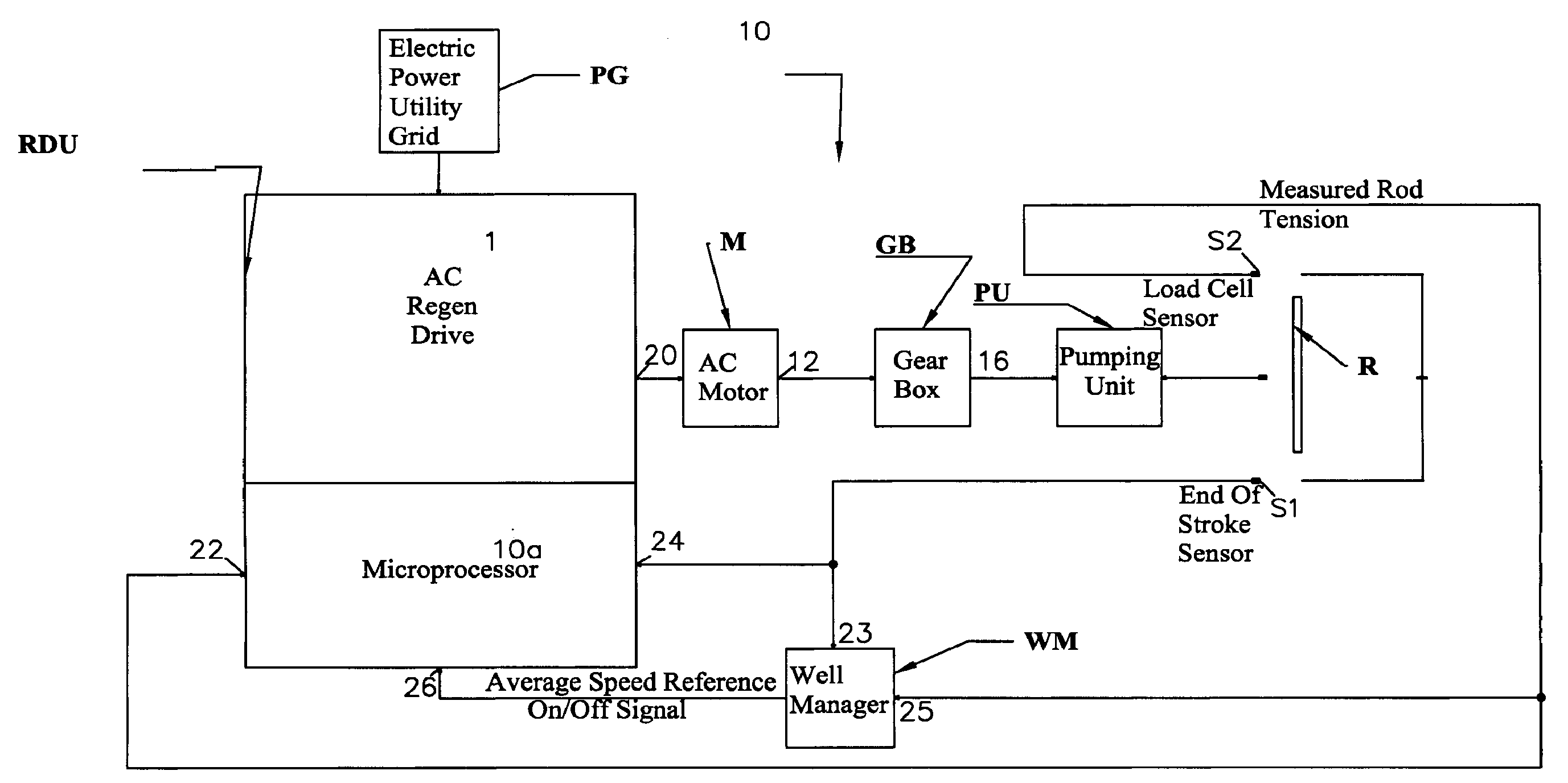 Pump control device, oil well with device and method