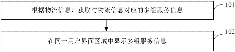 User interface display method and device and information processing method and device