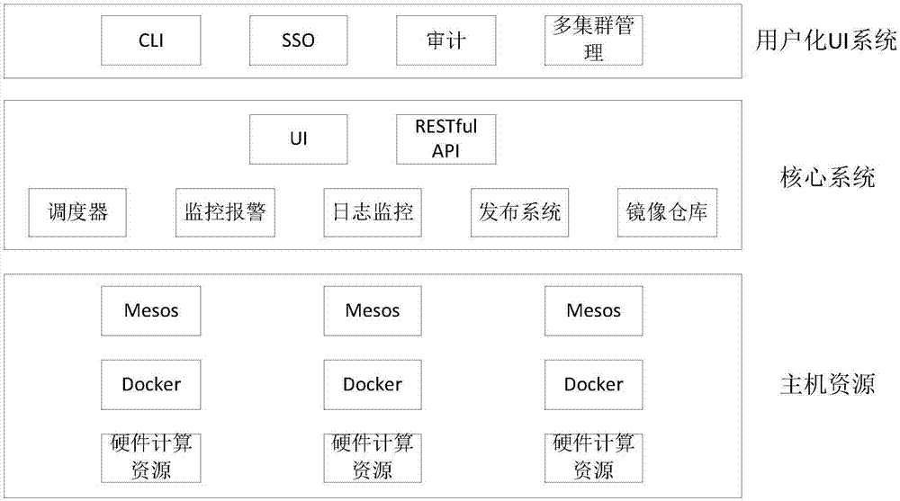 Data center operating system