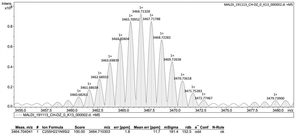 Compound with macrocyclic structure, preparation method of compound and application of compound in synthesis of capsule-shaped molecular cage