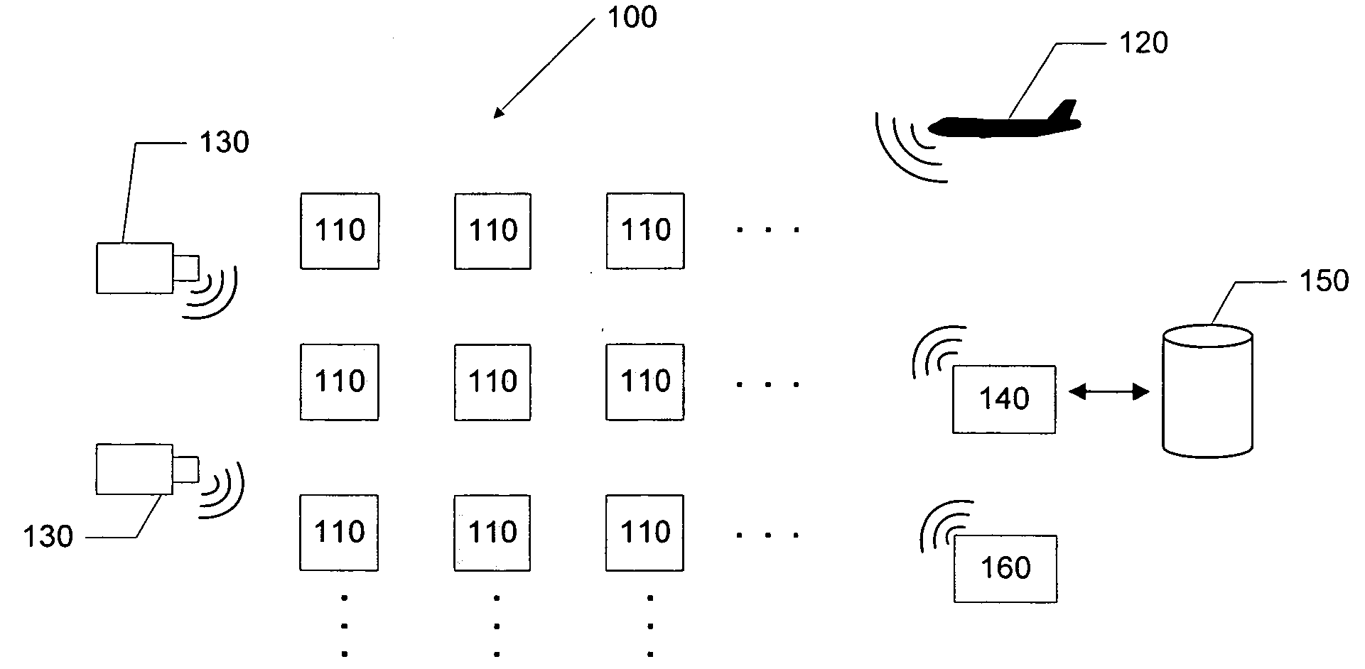 Apparatus and method for surveillance system using sensor arrays