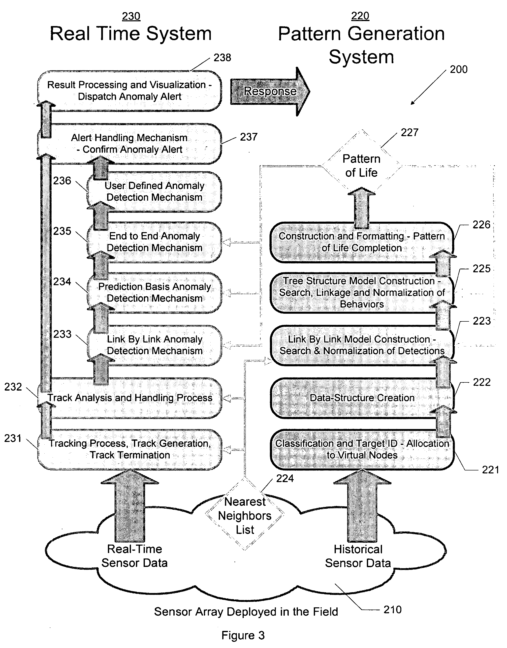 Apparatus and method for surveillance system using sensor arrays