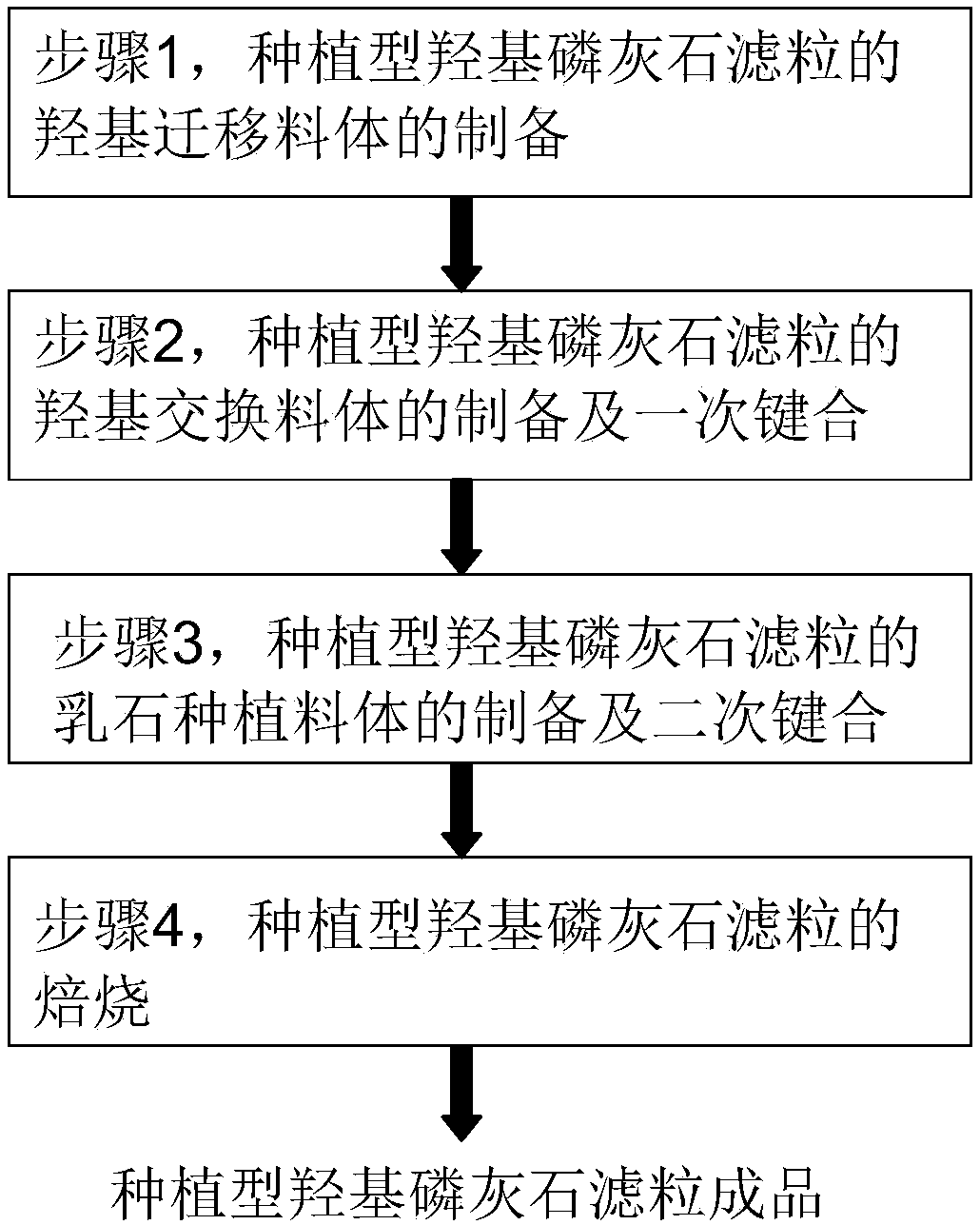 Planting-type hydroxyapatite filter particles based on planting method for defluoridation water treatment and preparation method thereof