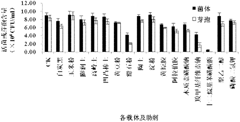 Bacillus cereus AR156 wettable powders as well as preparation and application thereof