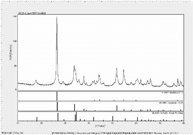 A kind of negative electrode active material and its preparation method and a kind of lithium ion battery