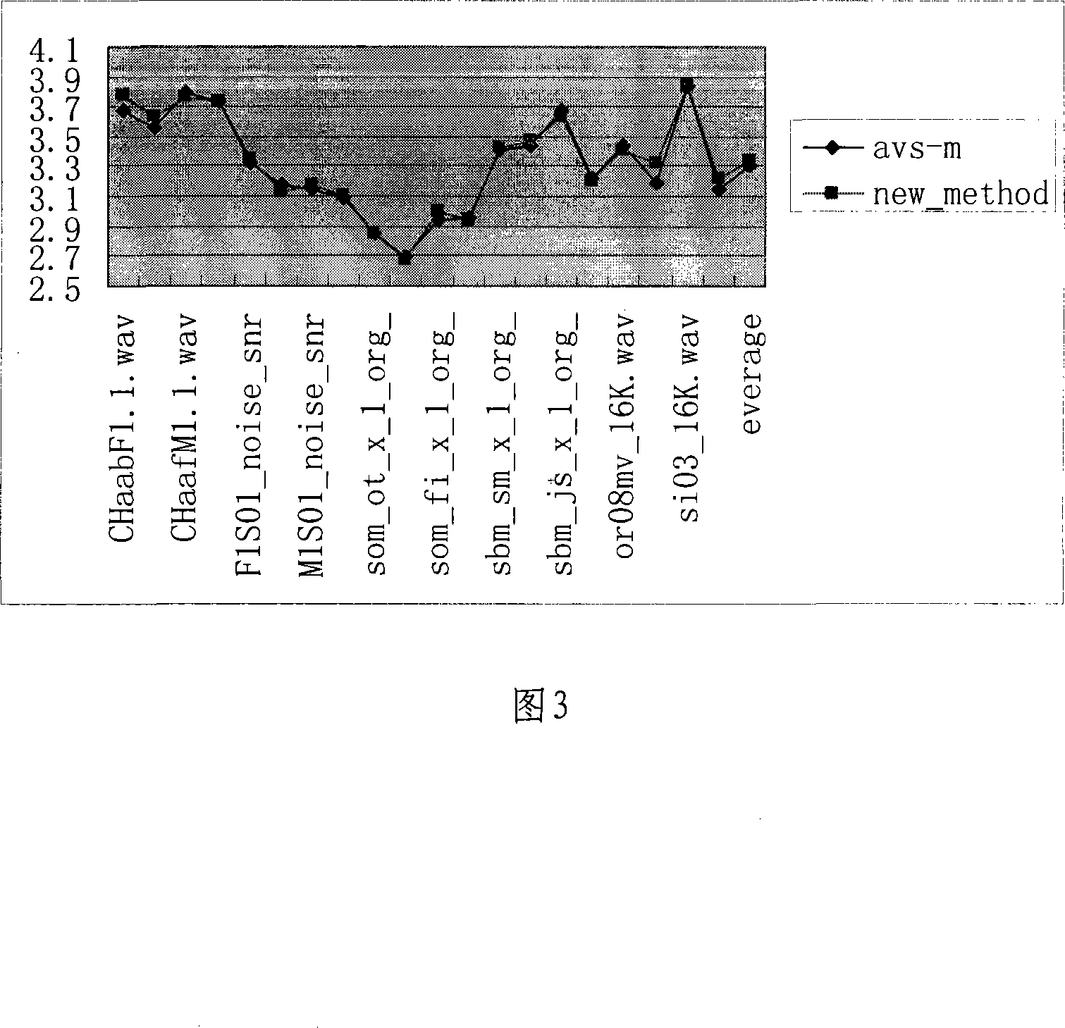 Novel vector quantization inceptive code book generating method