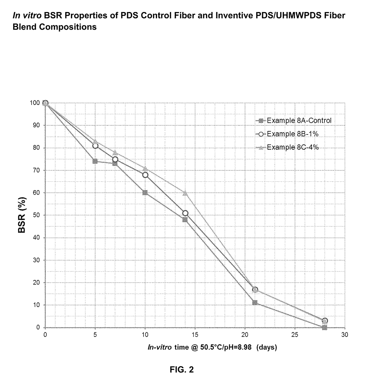 Absorbable polymer blend compositions having enhanced nucleation rates