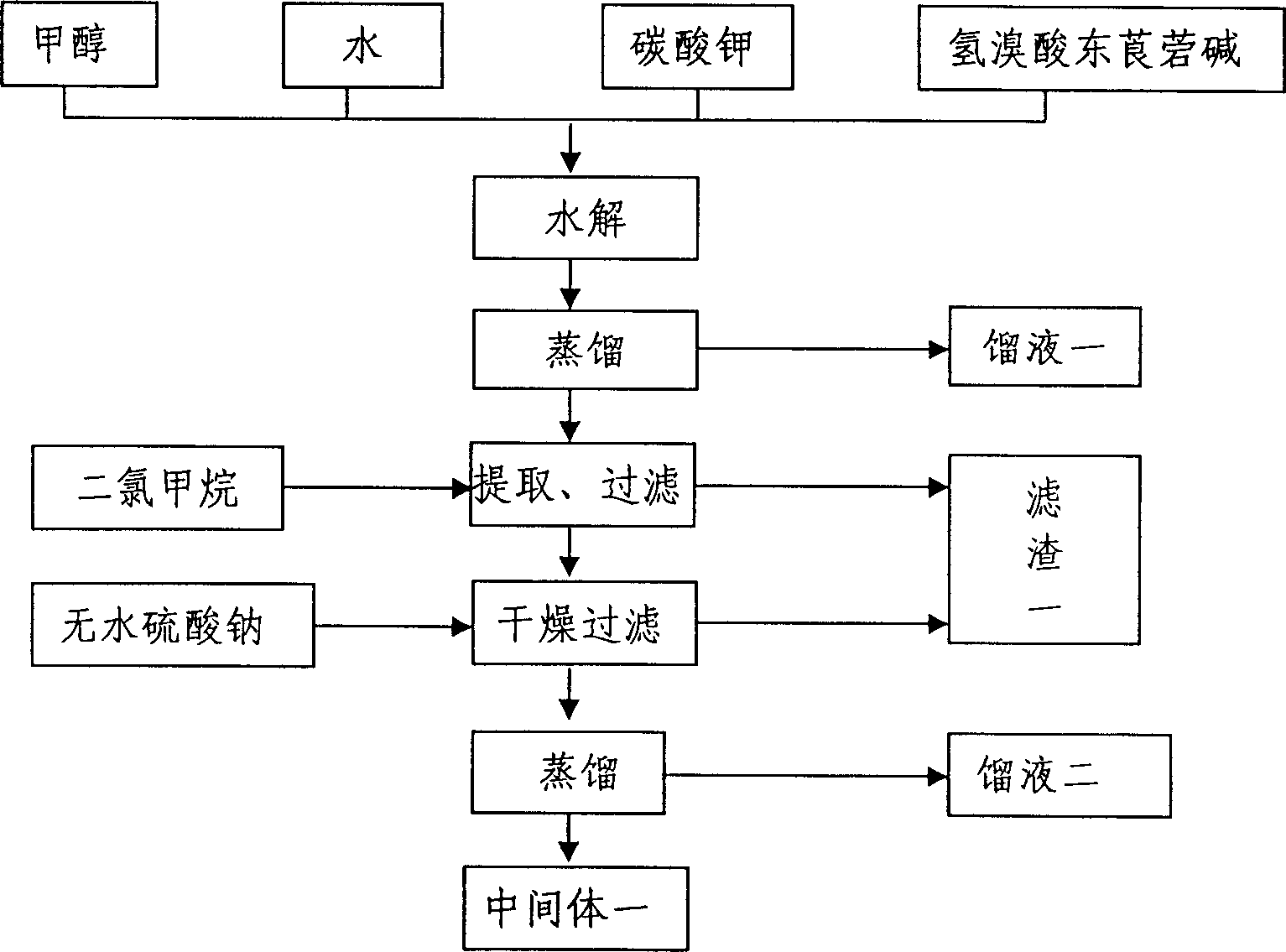 Preparation process of thiatro bromoaminium anhydrous compound