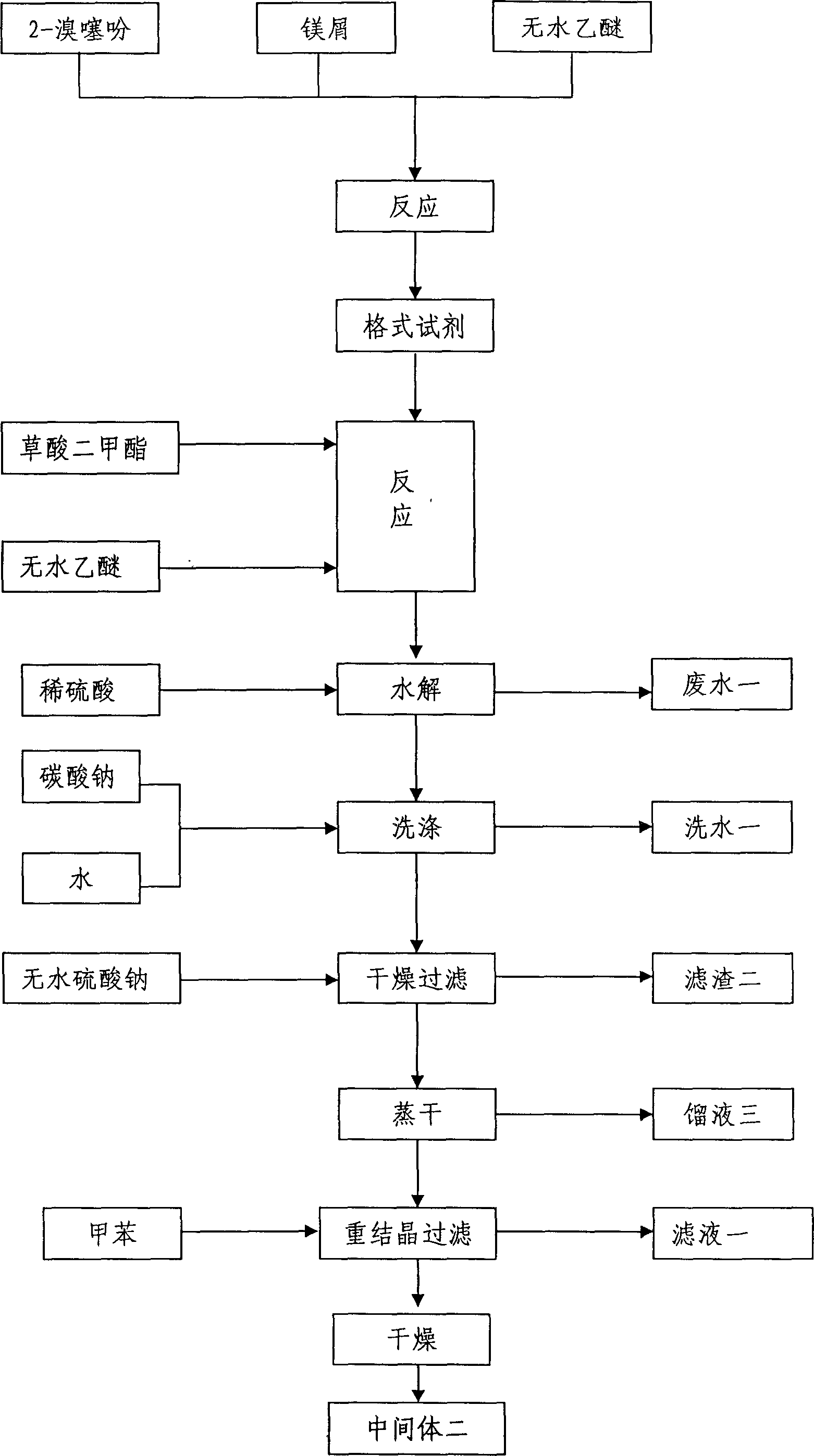 Preparation process of thiatro bromoaminium anhydrous compound