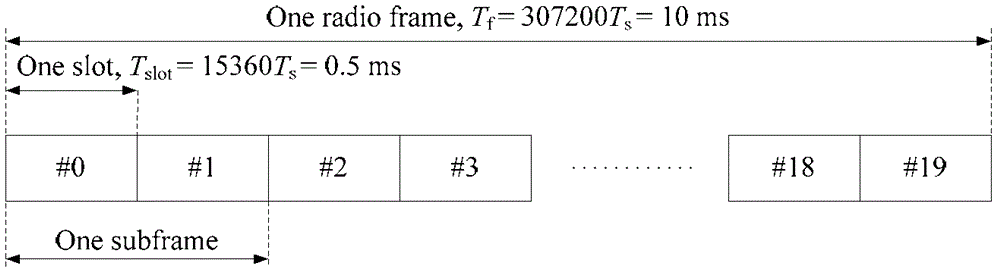 Method and device for determining physical uplink control channel resource of large bandwidth system