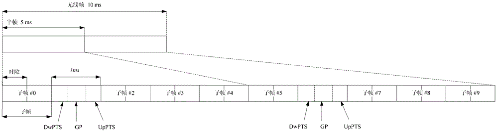 Method and device for determining physical uplink control channel resource of large bandwidth system