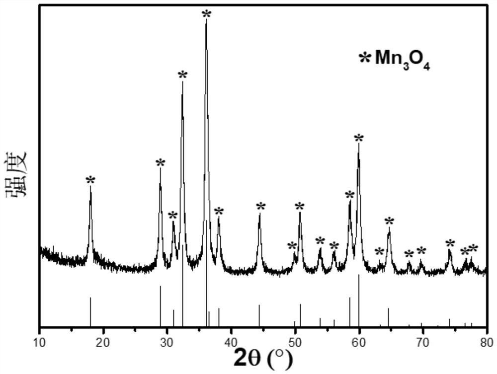 Method for preparing high-purity manganous-manganic oxide and high-purity magnesium oxide