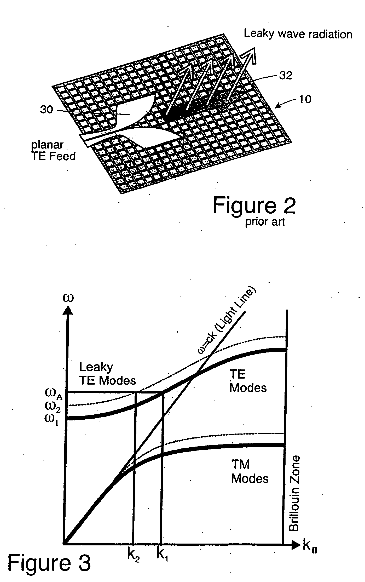 Steerable leaky wave antenna capable of both forward and backward radiation