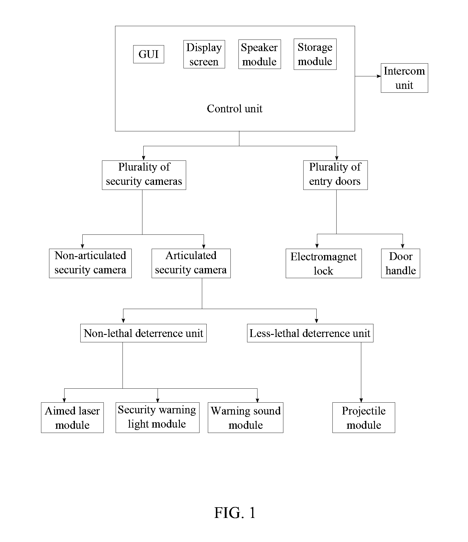 Method of Operating a Security System with Deterrent Capability for Intimidation and Neutralization