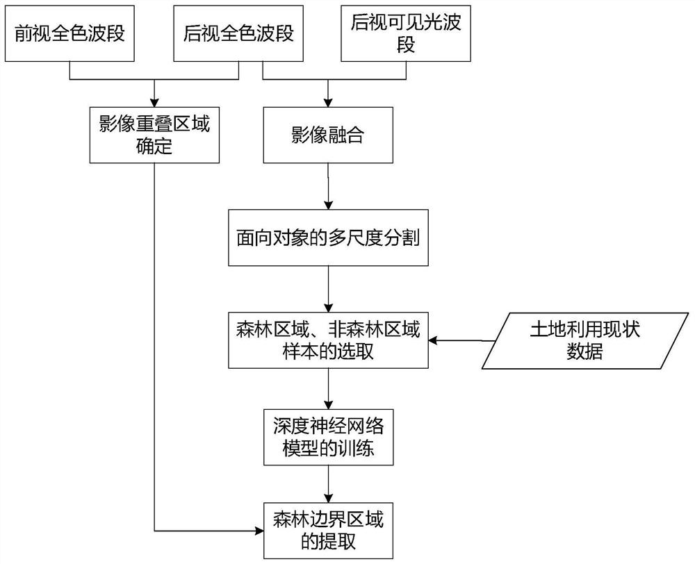 Method for measuring tree canopy height through satellite remote sensing