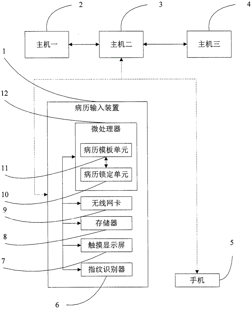 Hospital medical record writing quality control system and method thereof