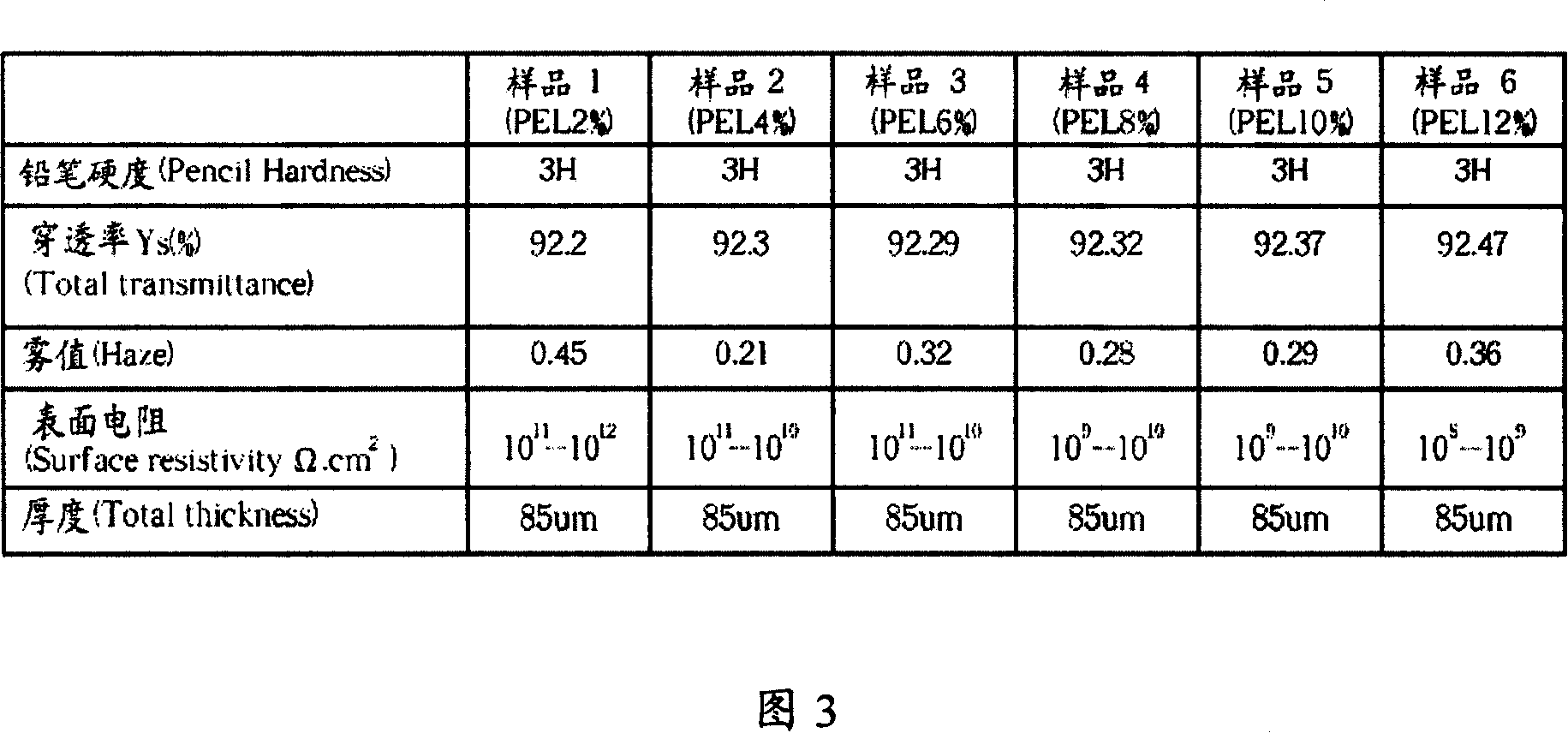 Electrostatic resistance applying liquid composition and manufacture of high penetrance electrostatic resistance film