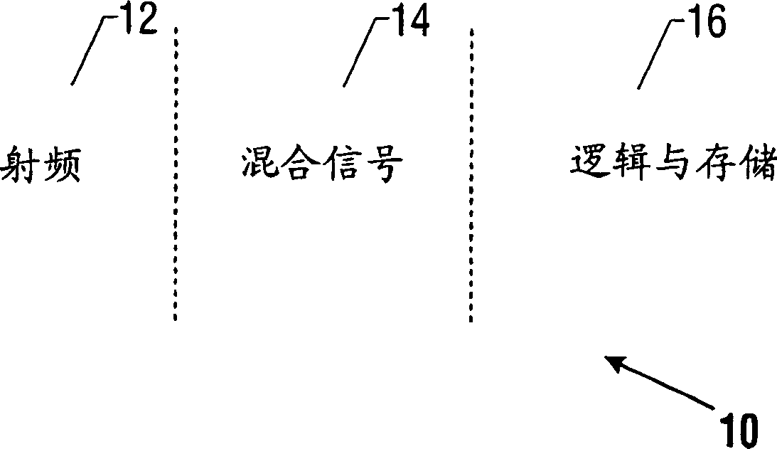 Integrated radio-frequency circuit