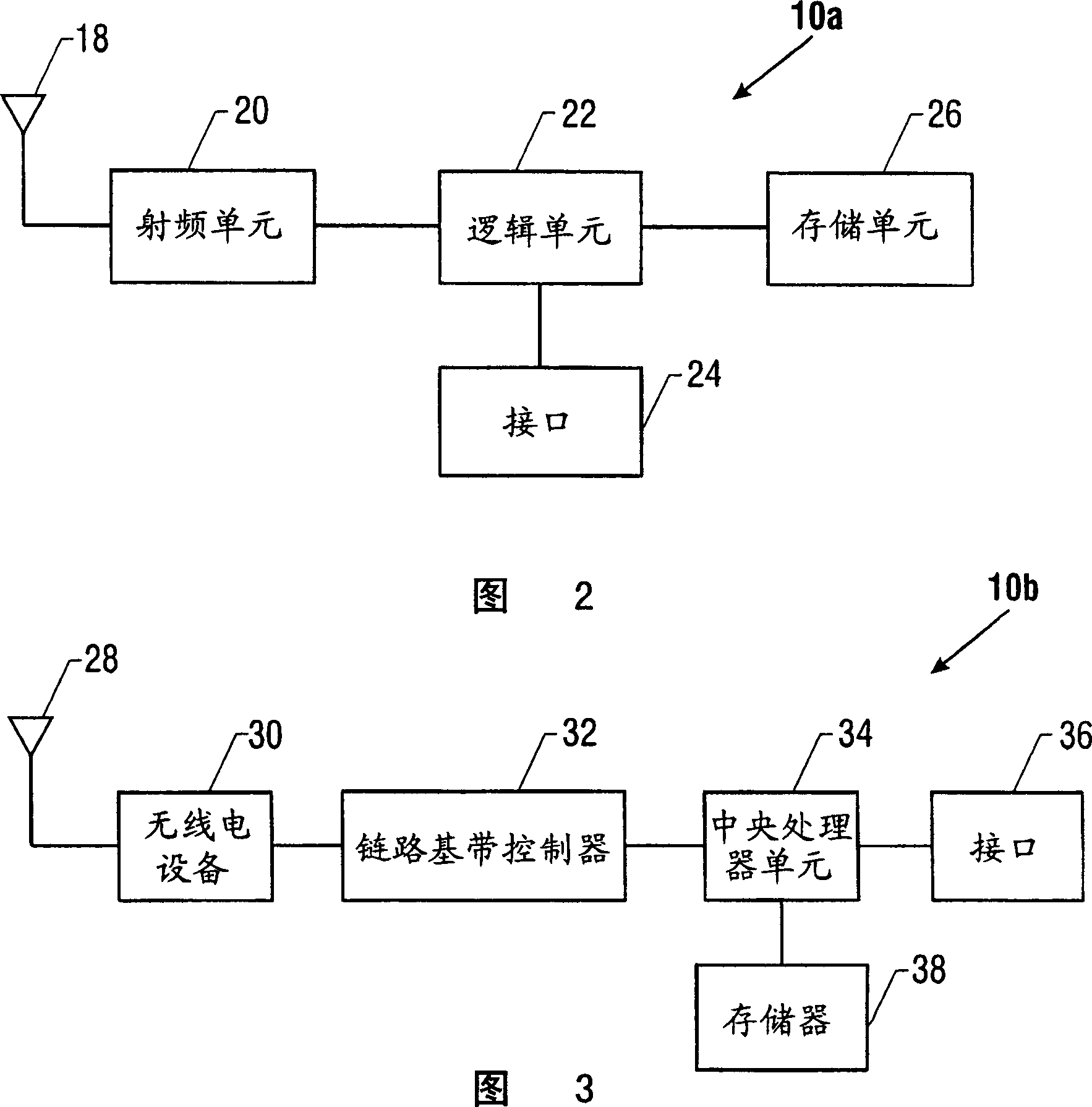 Integrated radio-frequency circuit