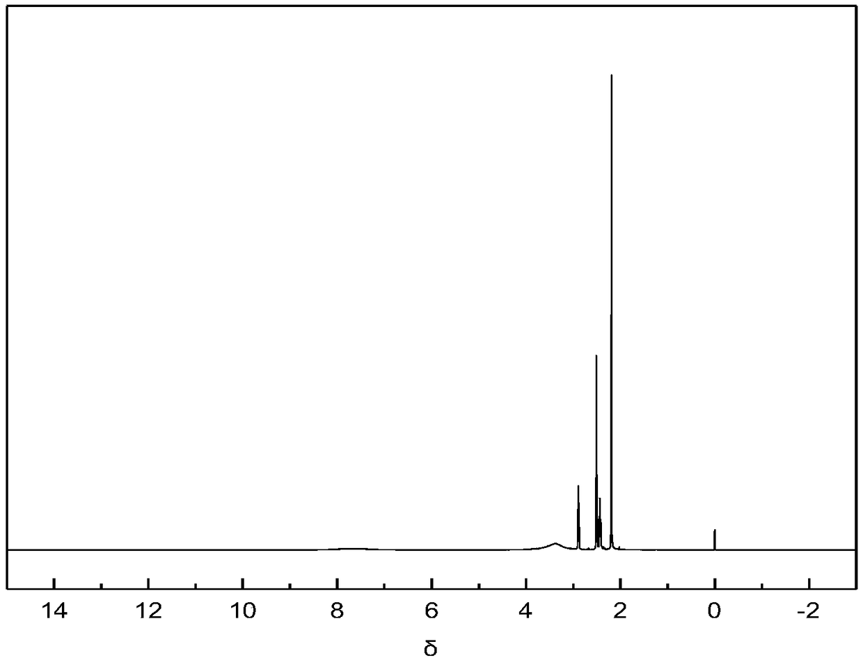 Fluorine-containing amide and preparation method thereof