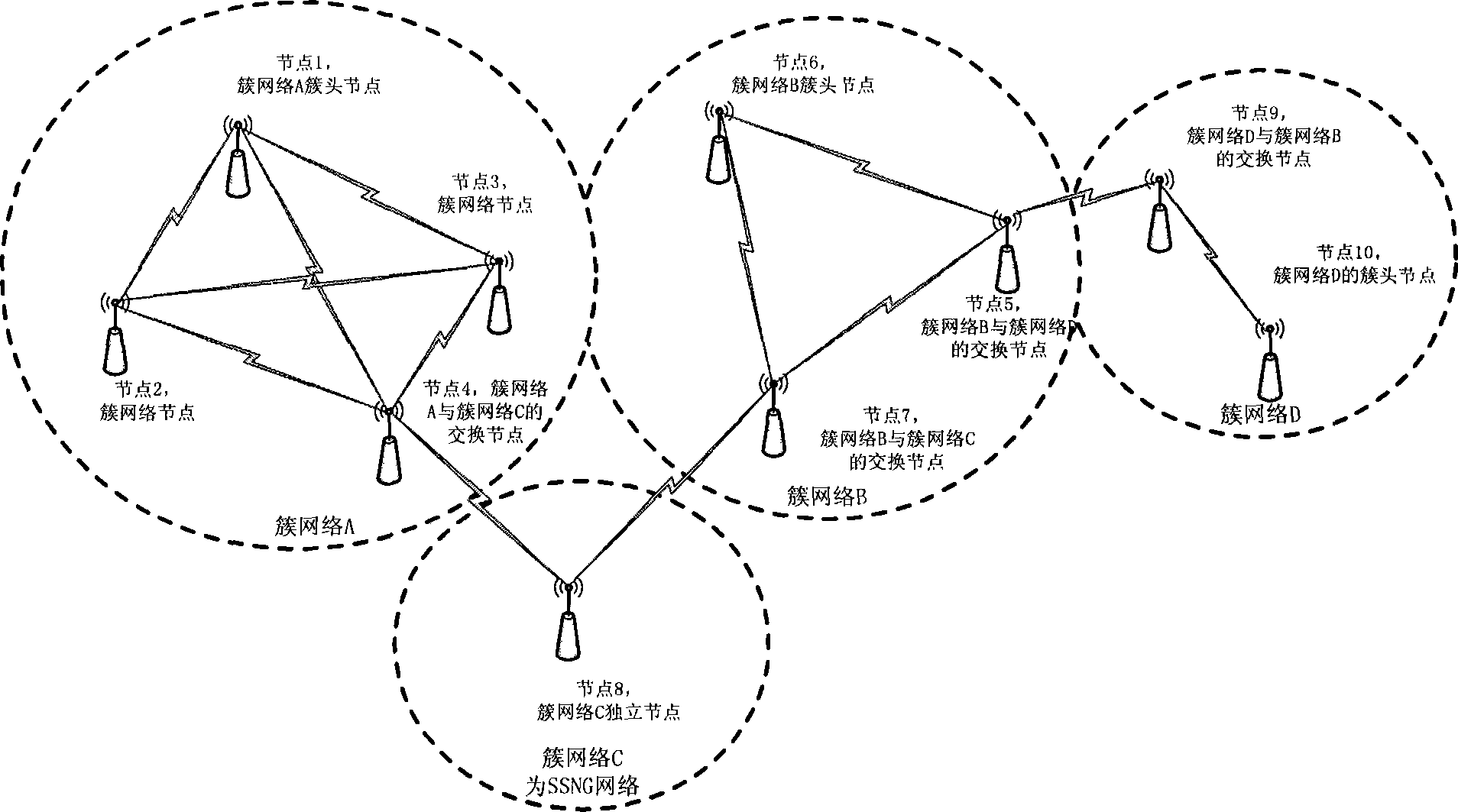 Wireless sensor network, establishing method and communication method