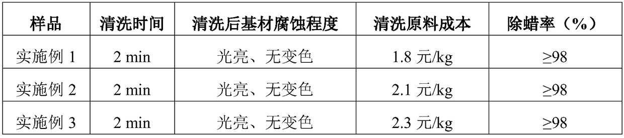 Wax solvent for metal workpiece and preparation method of wax solvent