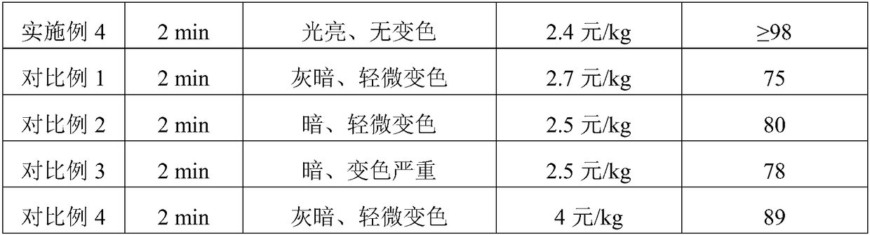 Wax solvent for metal workpiece and preparation method of wax solvent