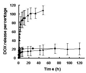 Tumor-targeting double-drug carrying and delivery system and preparation method thereof