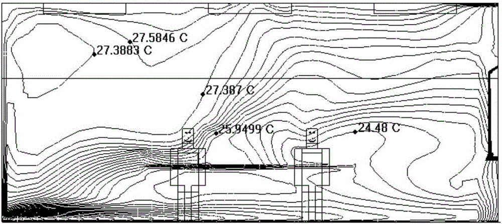 Method for analyzing indoor thermal environment by utilizing computational fluid dynamics (CFD) model