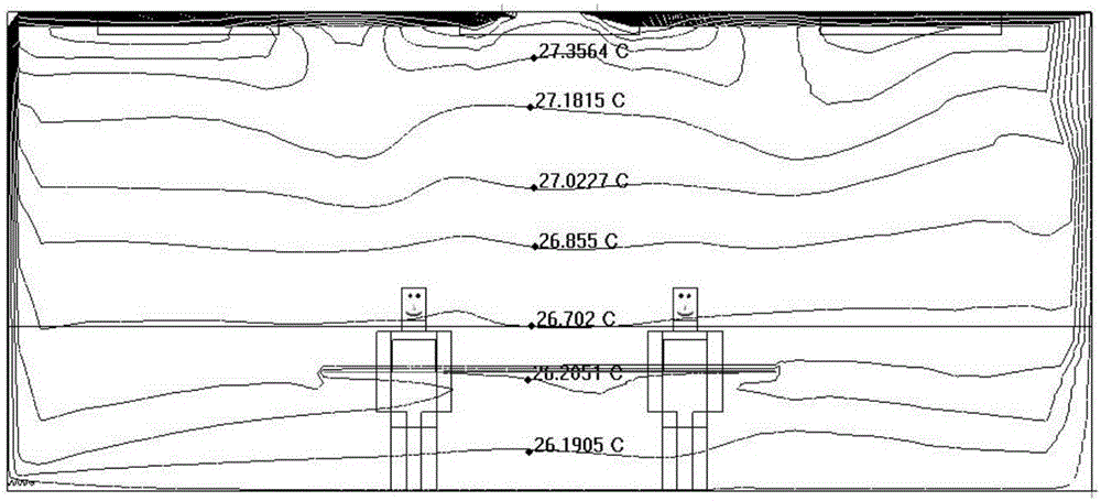 Method for analyzing indoor thermal environment by utilizing computational fluid dynamics (CFD) model