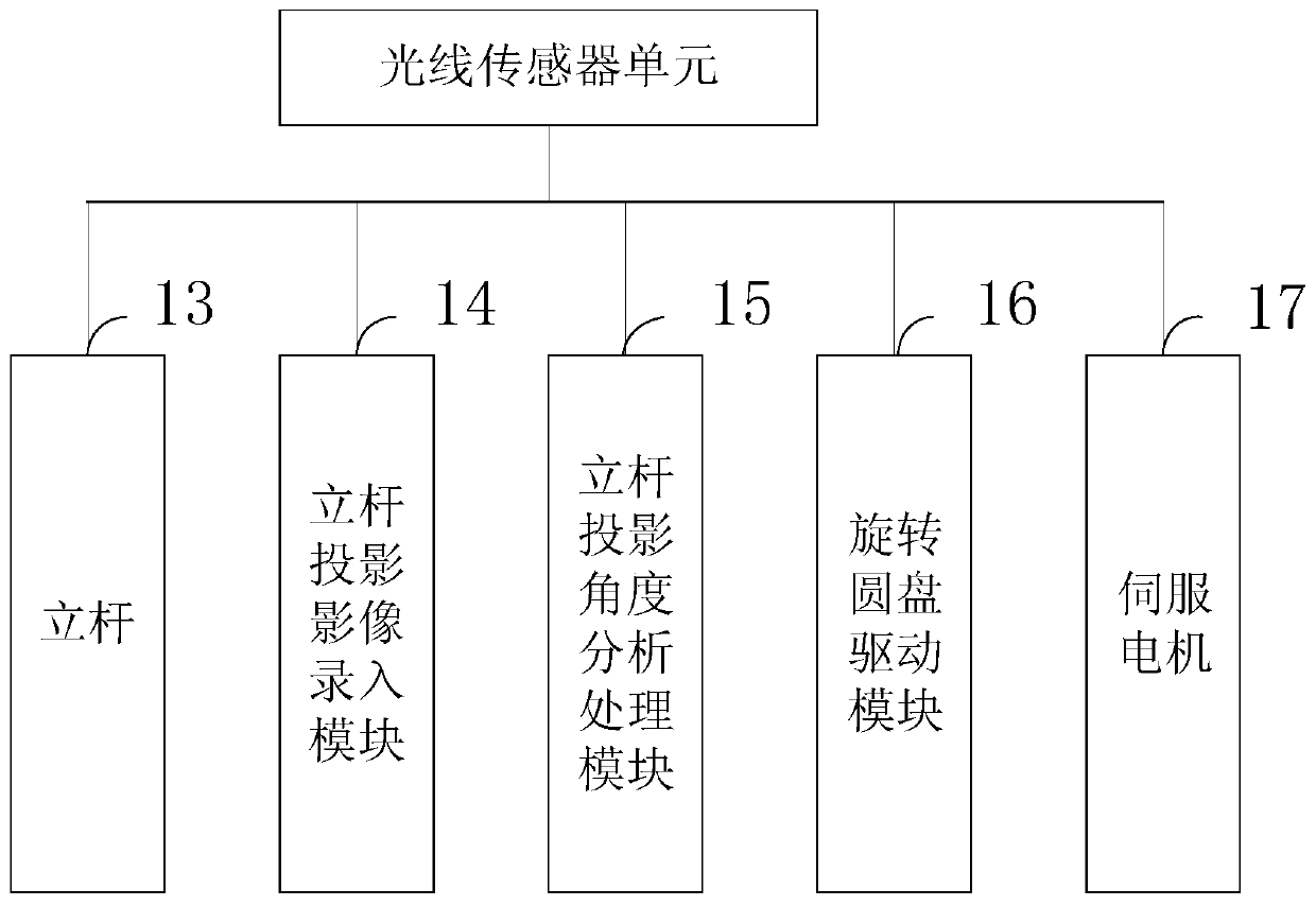 A solar photovoltaic, photothermal and refrigeration integrated machine