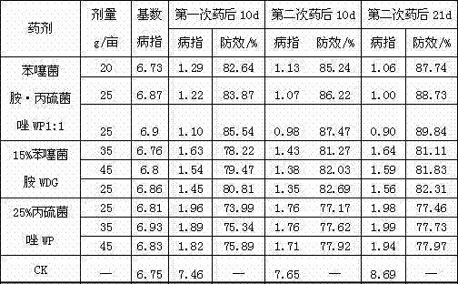 Sterilization composition containing benthiavalicarb isopropyl and prothioconazole