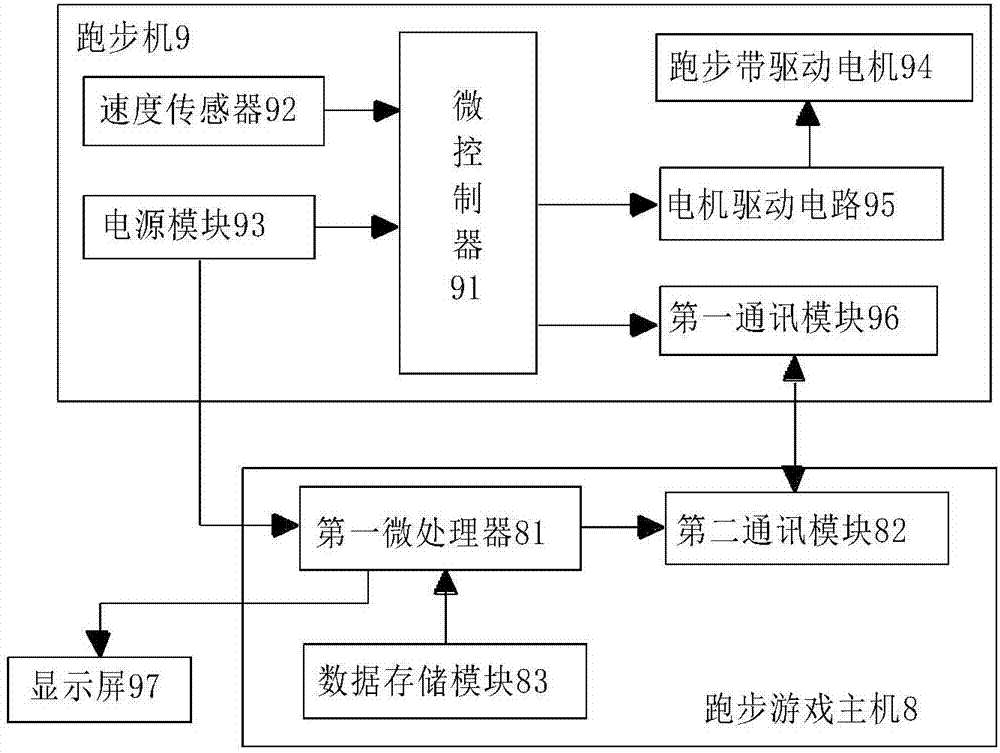 Integrated bodybuilding system