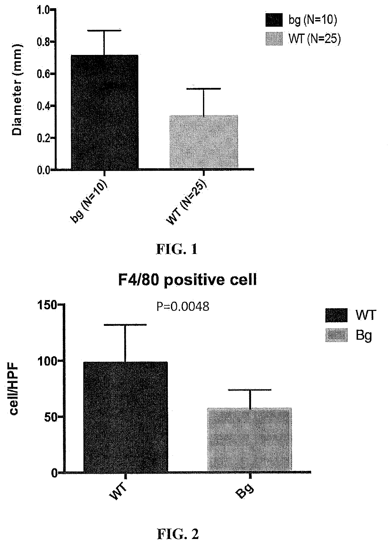 Compositions and methods for Anti-lyst immunomodulation