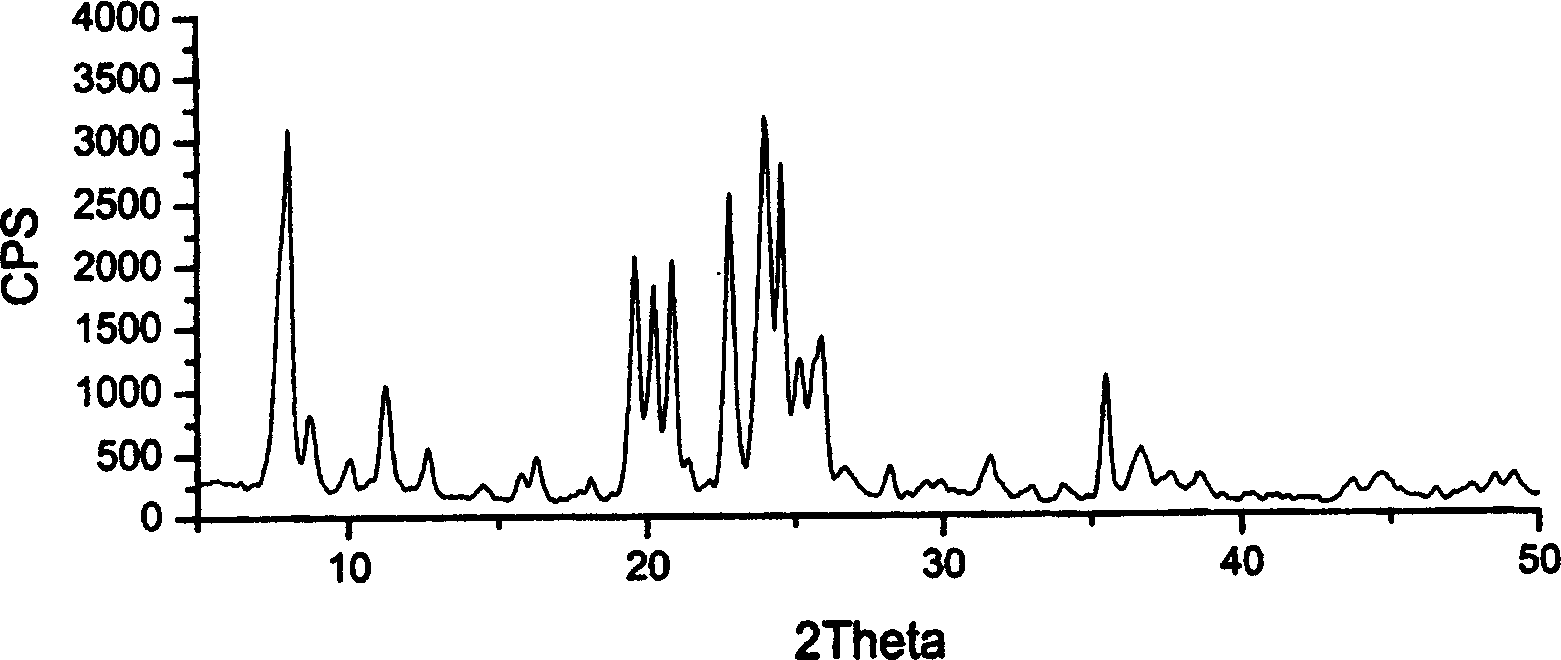 Hydro-isomerization catalyst for paraffine, and its preparing method and application