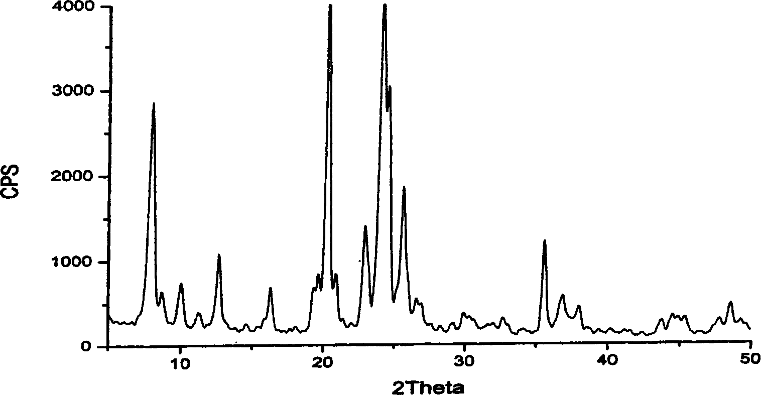 Hydro-isomerization catalyst for paraffine, and its preparing method and application