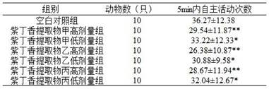 A kind of lilac extract and its preparation method and application