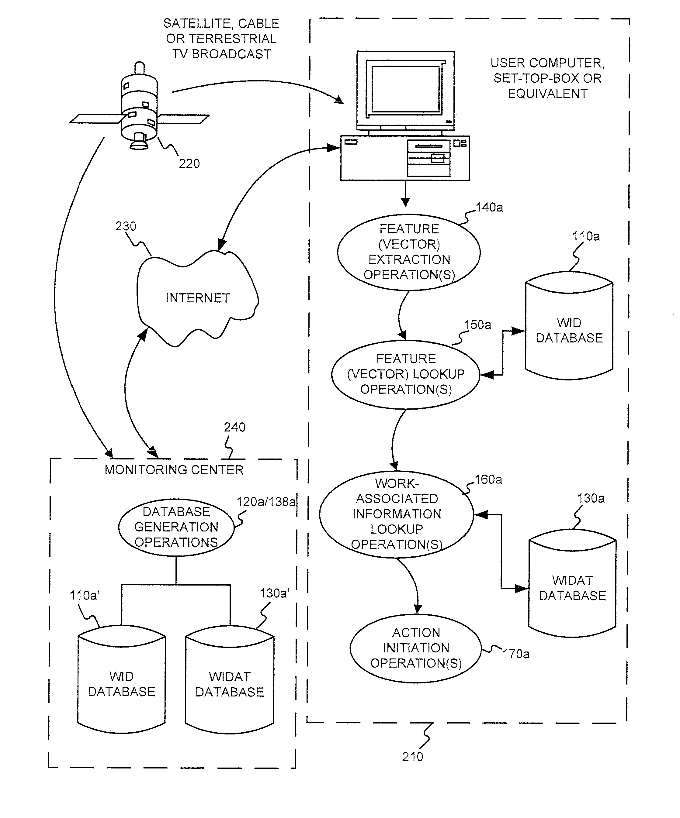 Identifying works, using a sub linear time search or a non exhaustive search, for initiating a work-based action, such as an action on the internet