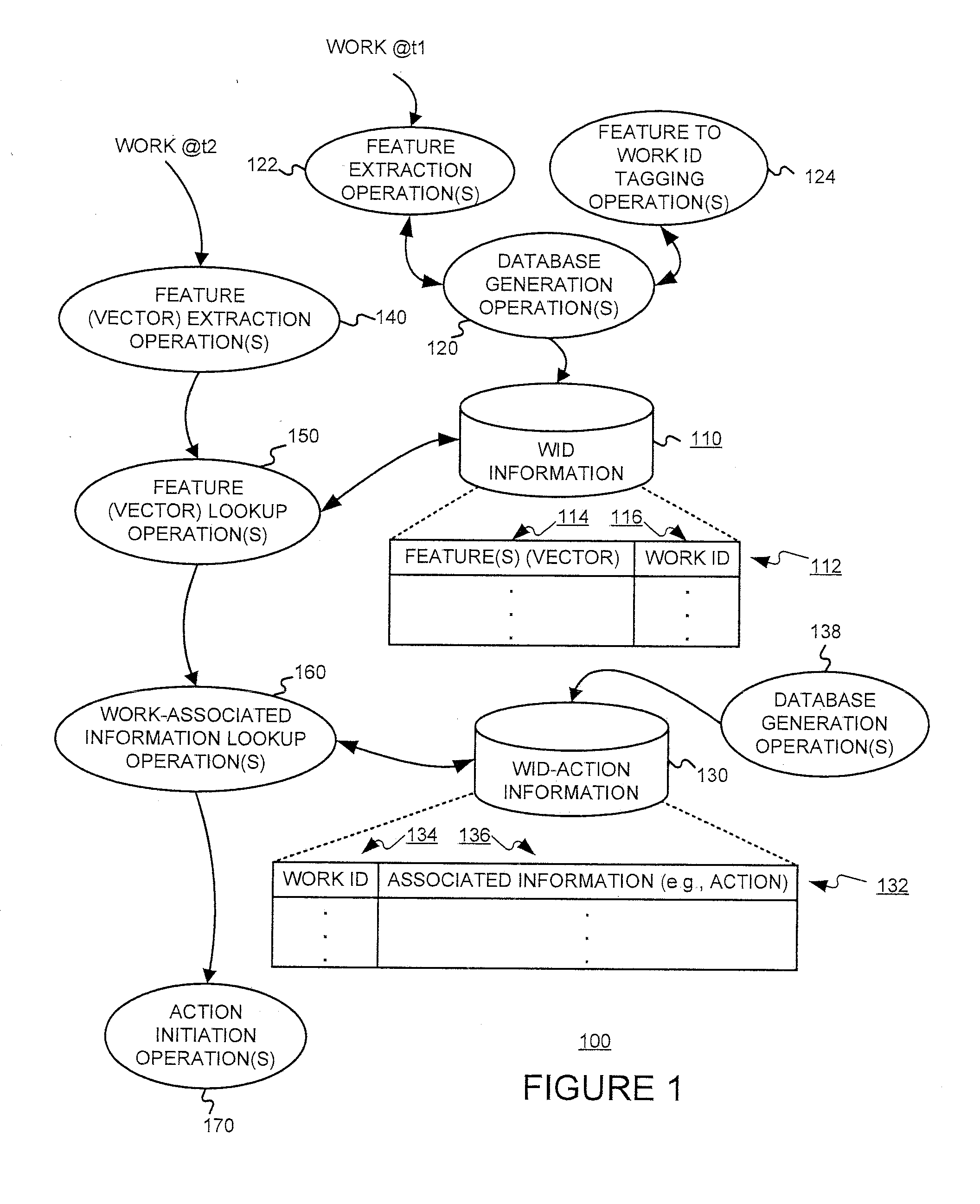 Identifying works, using a sub linear time search or a non exhaustive search, for initiating a work-based action, such as an action on the internet