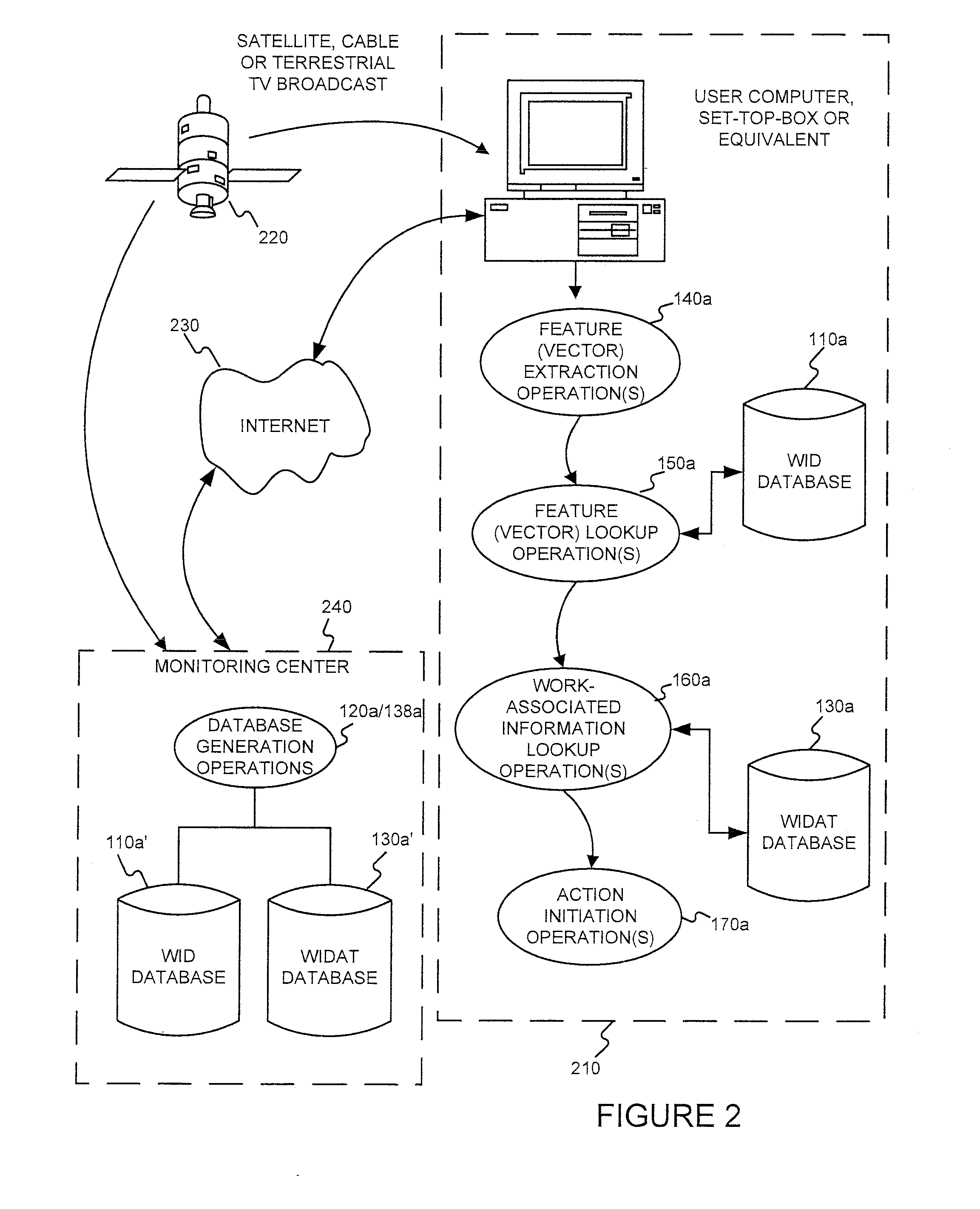 Identifying works, using a sub linear time search or a non exhaustive search, for initiating a work-based action, such as an action on the internet