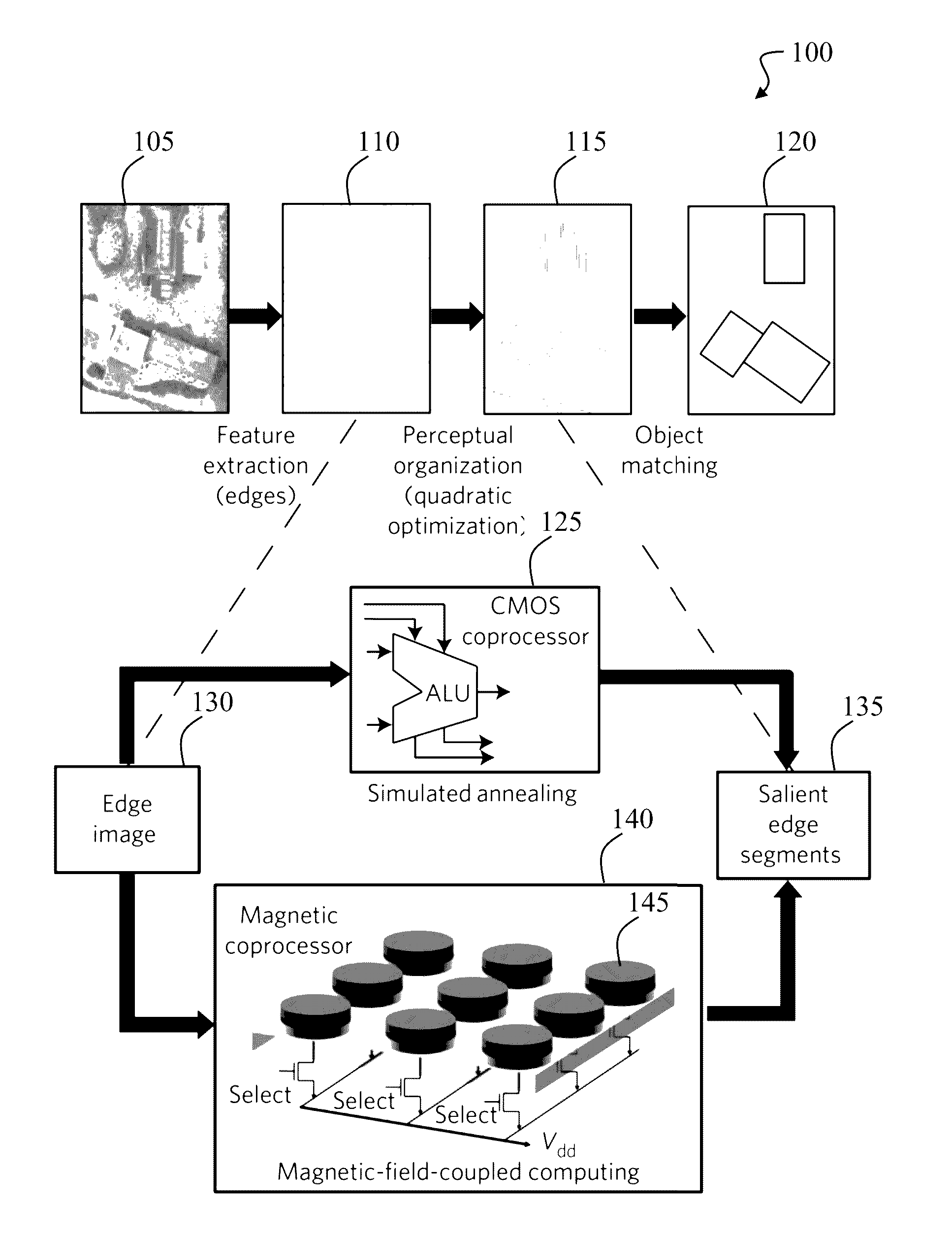 Magnetic coprocessor and method of use