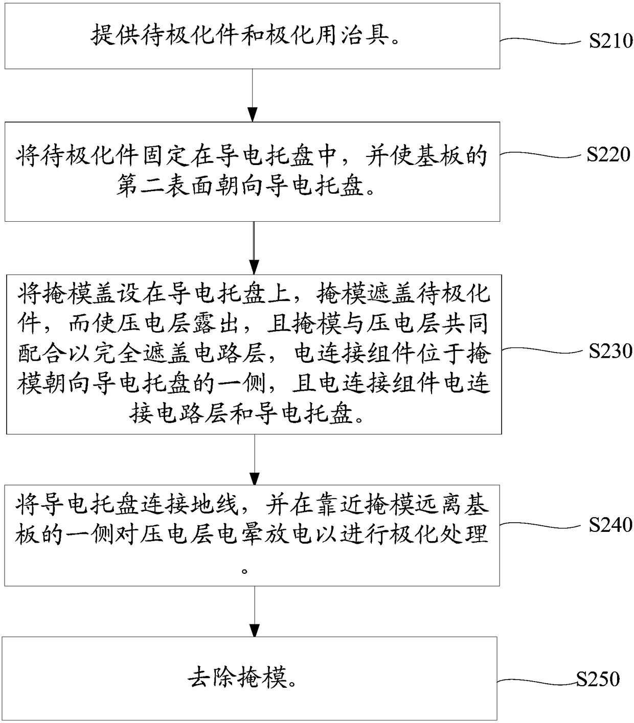 Polarization-used fixture, piezoelectric layer polarization method and ultrasonic biometric device manufacturing method