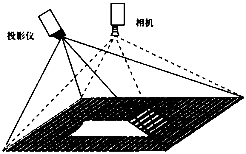 Weld pass three-dimensional shape detection method based on surface structured light