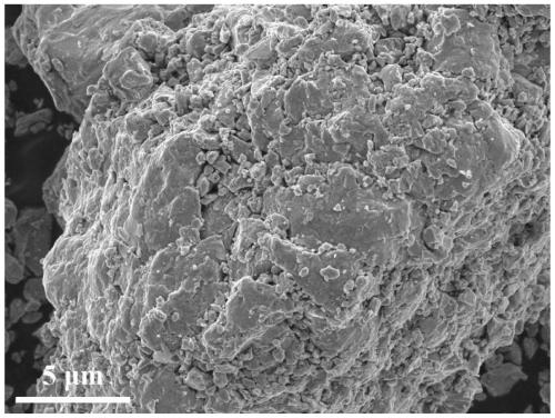 A kind of nanometer iron nitride wave absorbing material with multi-scale grains and preparation method thereof